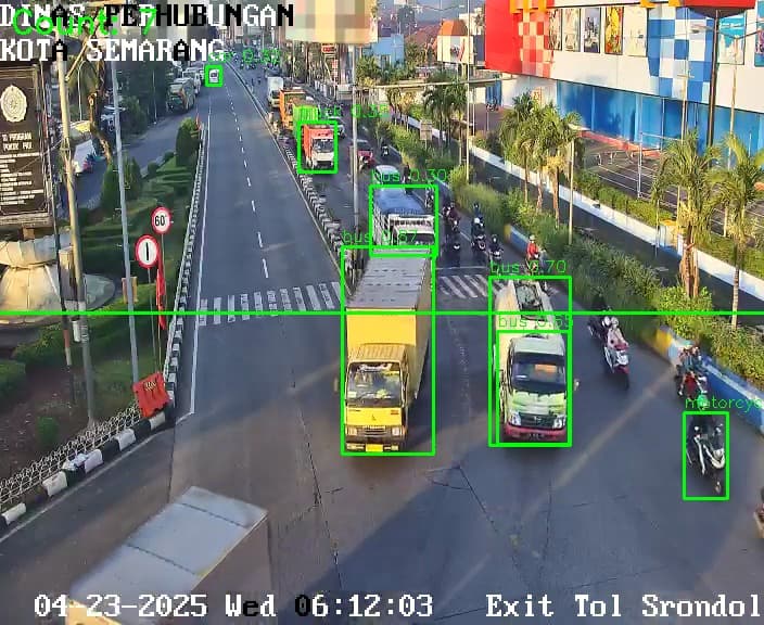 Urban Traffic Congestion Analytics: Probe Data & CCTV